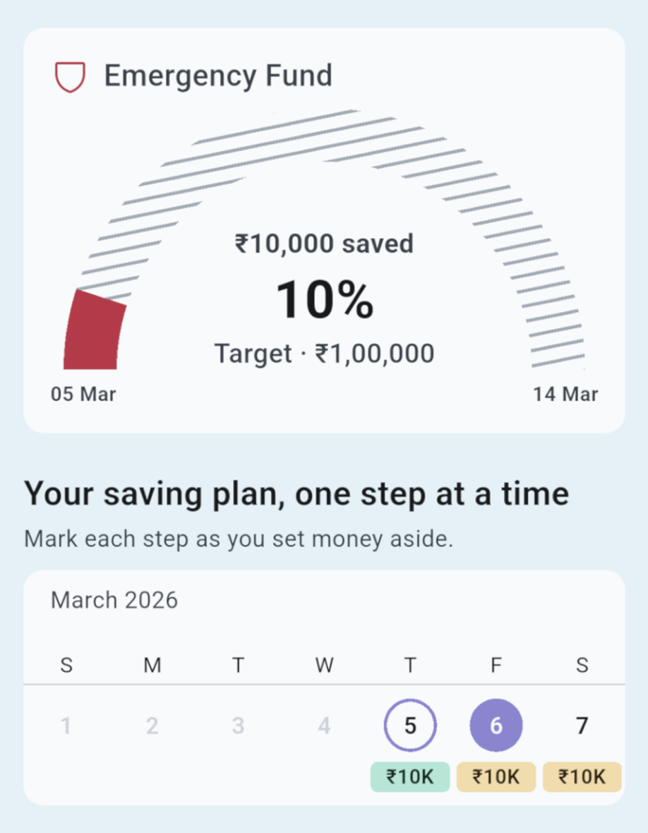 Sanchoy — savings progress tracking